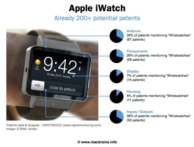 iWatchPatents